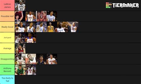 nba 1st overall picks|nba first overall picks quiz.